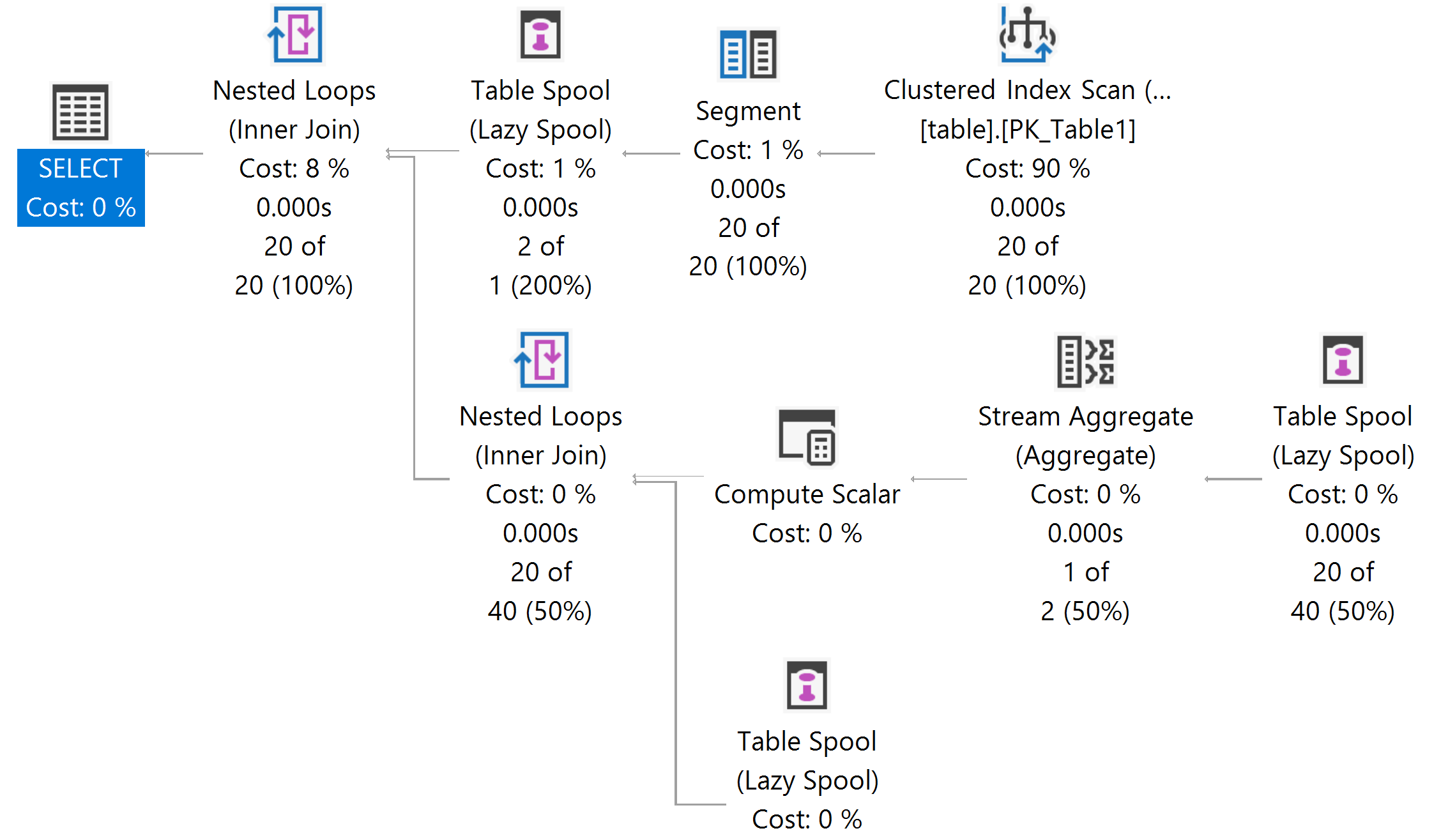Inefficient query plan